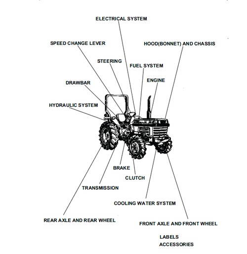 Product picture Kubota L2550DT Illustrated Master Parts Manual  download 